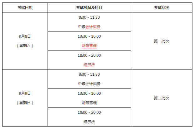 2018年中級會計職稱考試安排