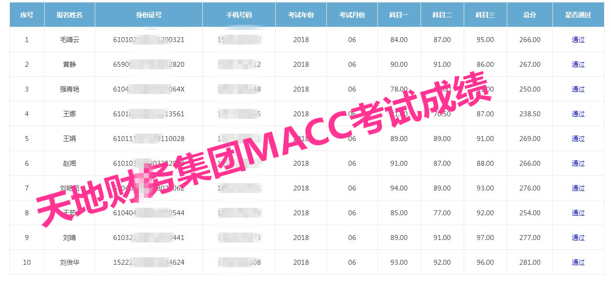 陜西MACC考試成績