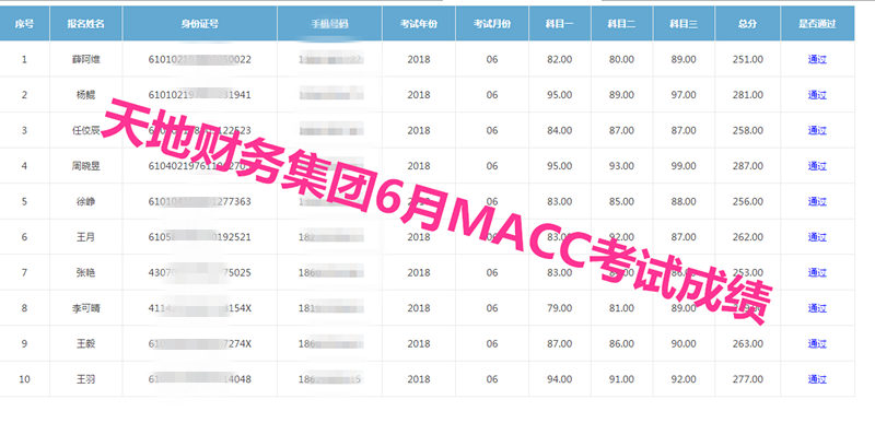 西安MACC考試成績