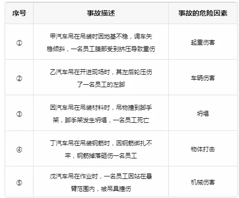 2018年安全工程師考試《安全生產(chǎn)管理知識》真題及答案