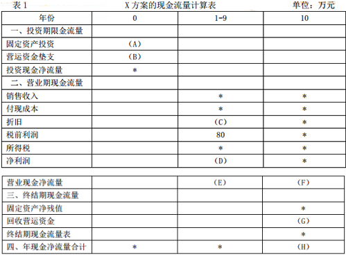 2017年中級(jí)財(cái)務(wù)管理真題及答案解析(第一批)