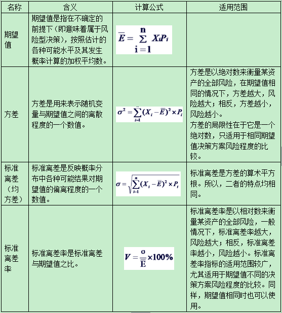 中級實務(wù)