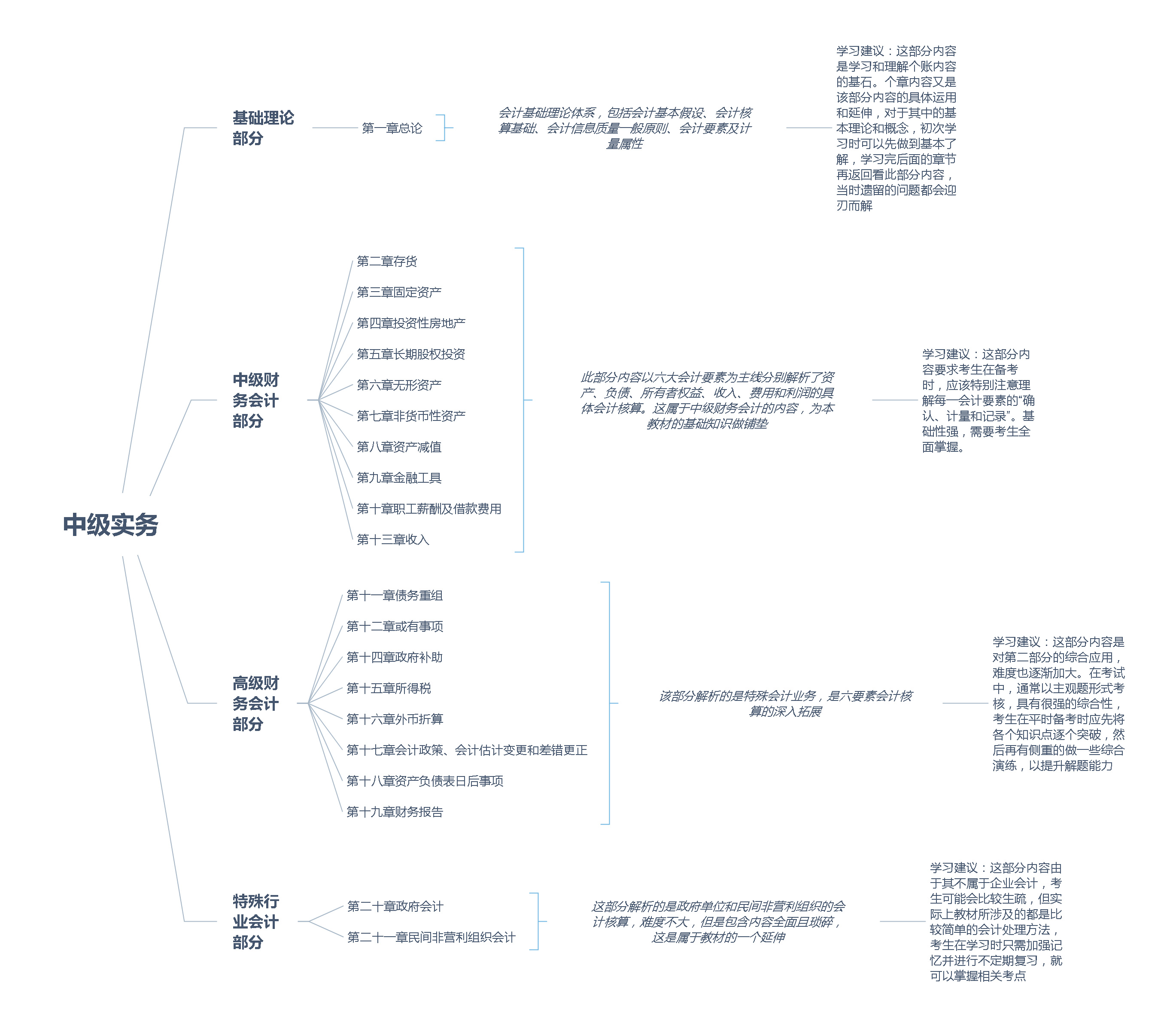 中級實(shí)務(wù).jpg