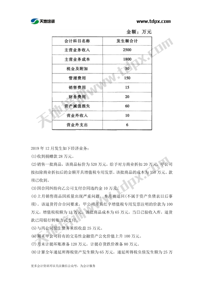 初級實務章節(jié)練習