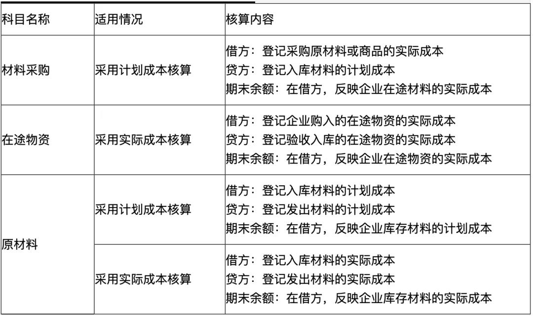 初級會計易錯易混點