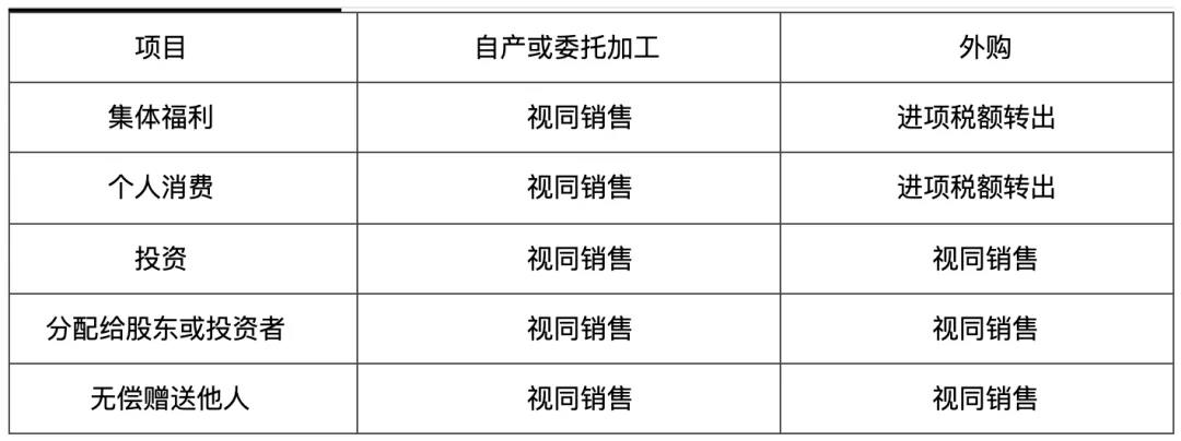 初級會計易錯易混點