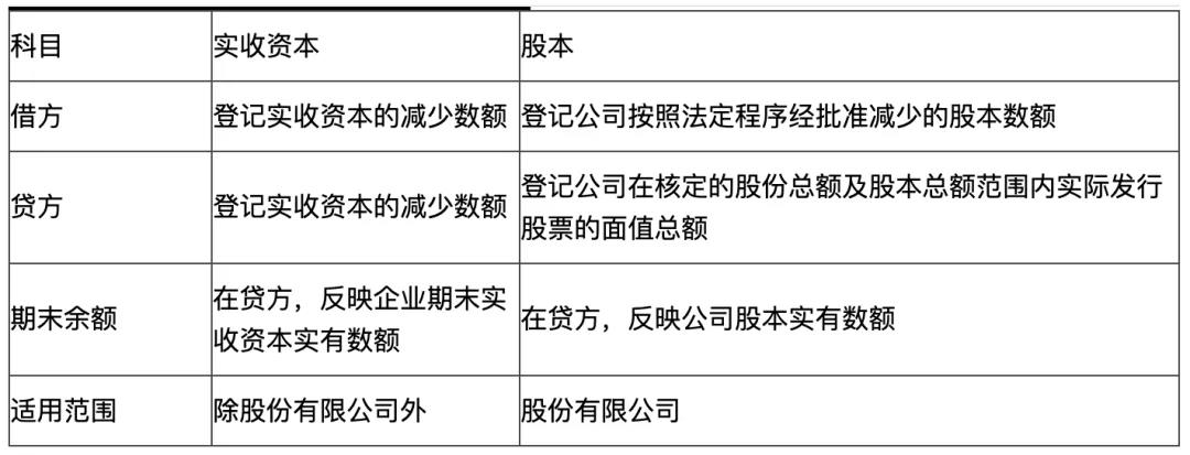 初級會計易錯易混點