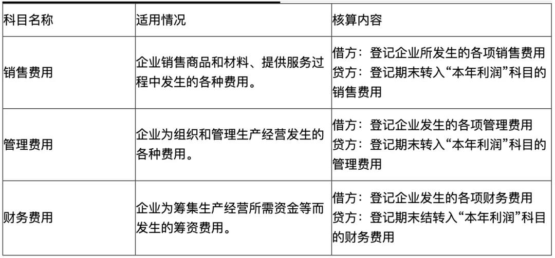 2020初級會計易錯易混點