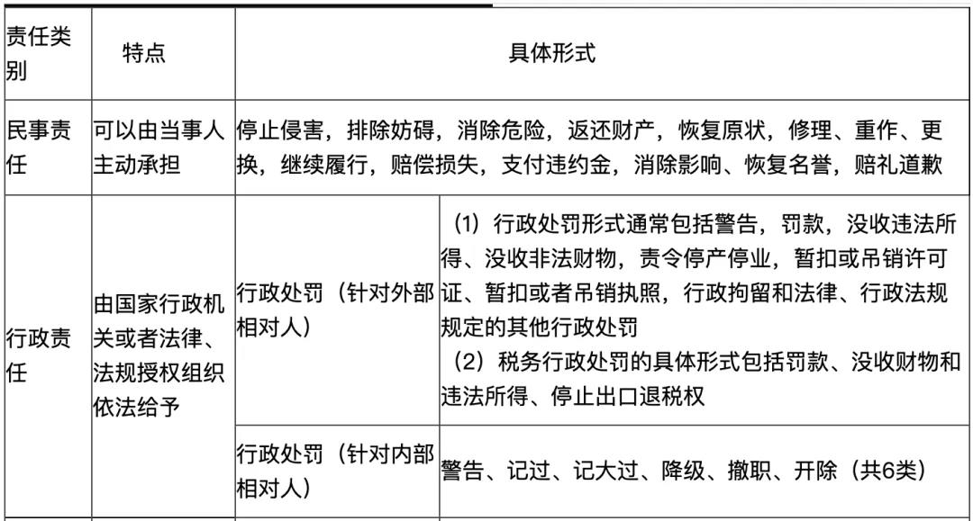 初級會計易錯易混點