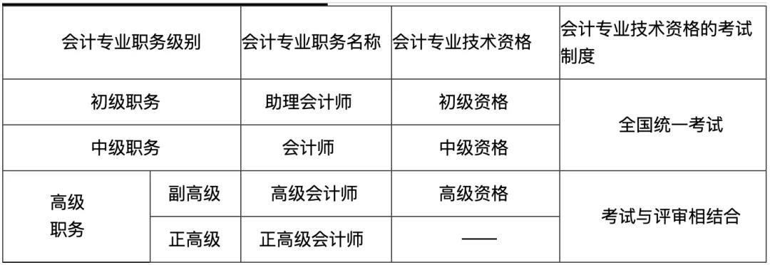 初級會計易錯易混點