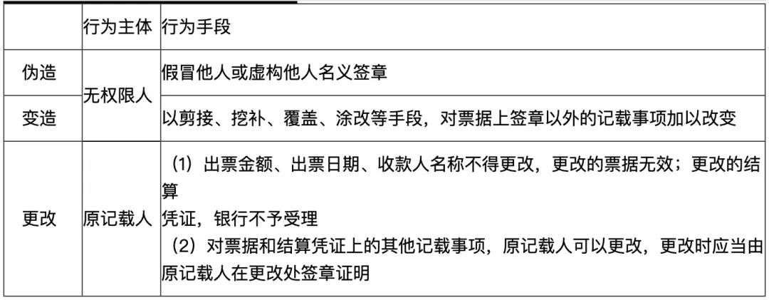 初級會計易錯易混點