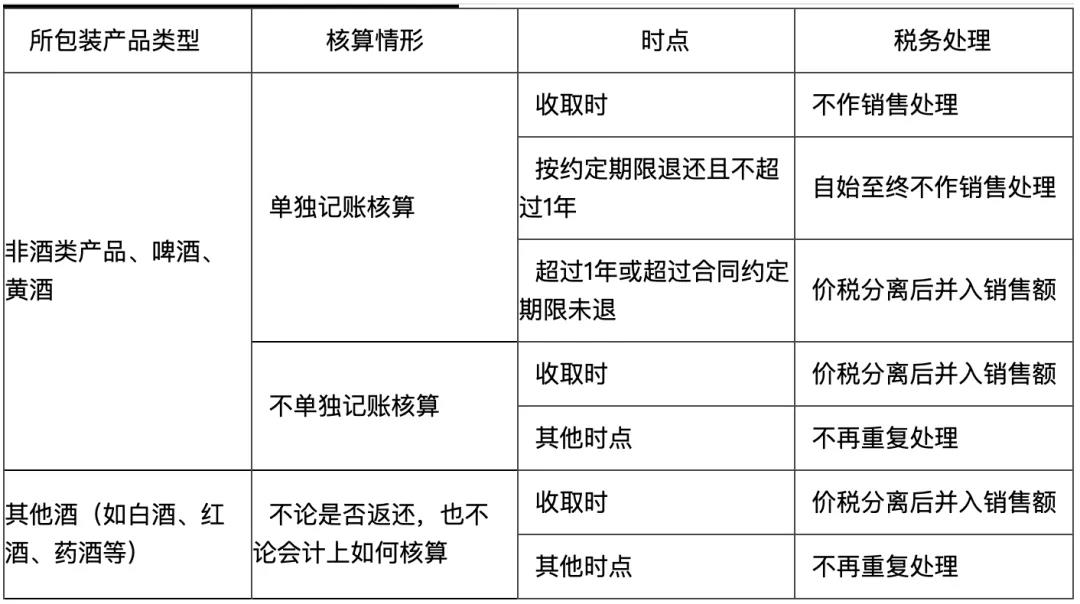 初級會計易錯易混點