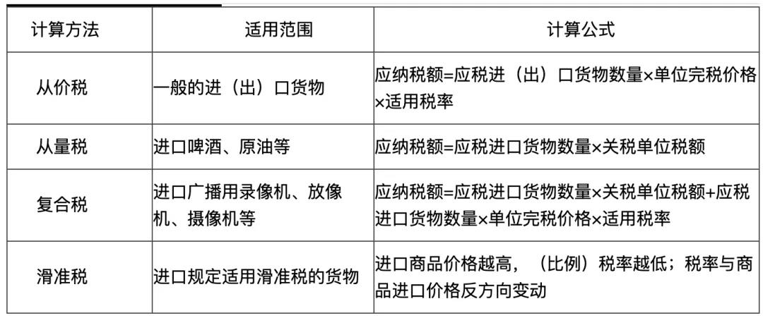 初級會計易錯易混點