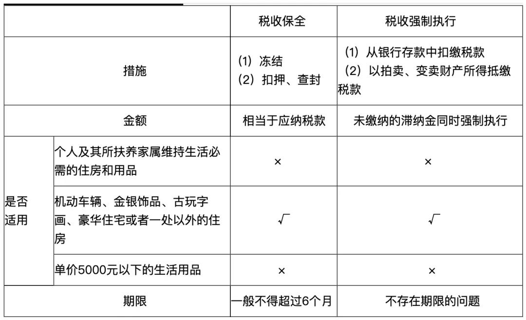 初級會計易錯易混點