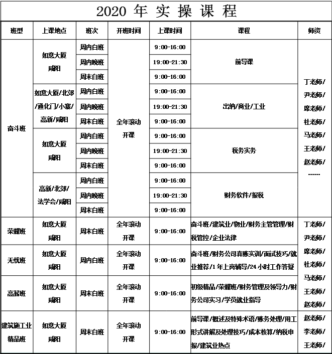 西安會計實操培訓(xùn)