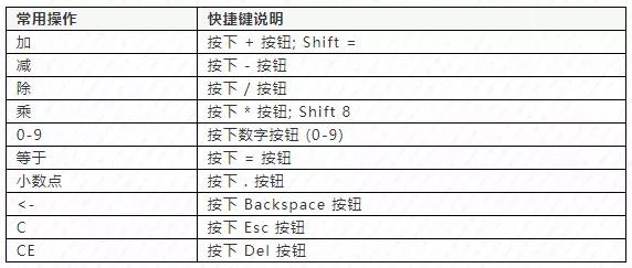 初級會計(jì)職稱考試機(jī)考計(jì)算器操作攻略