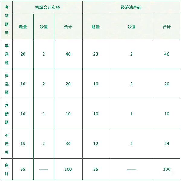 初級會計題型