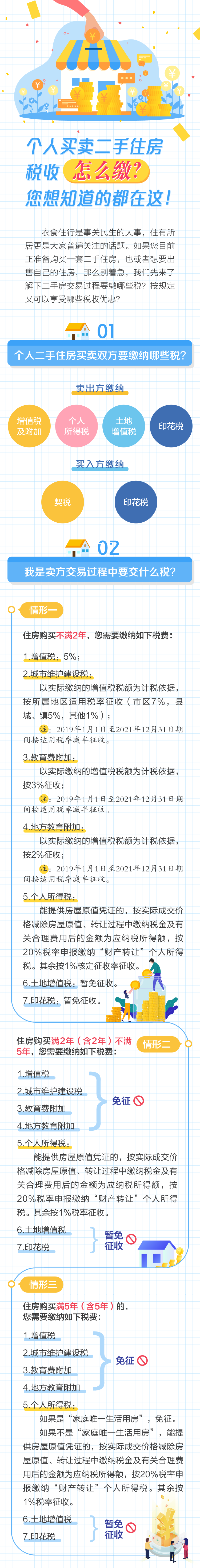 個人買賣二手住房稅收怎么繳？你想知道的都在這！