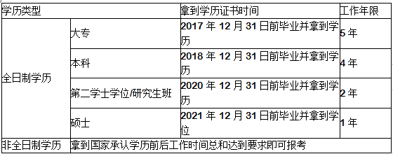 中級會計報名工作年限